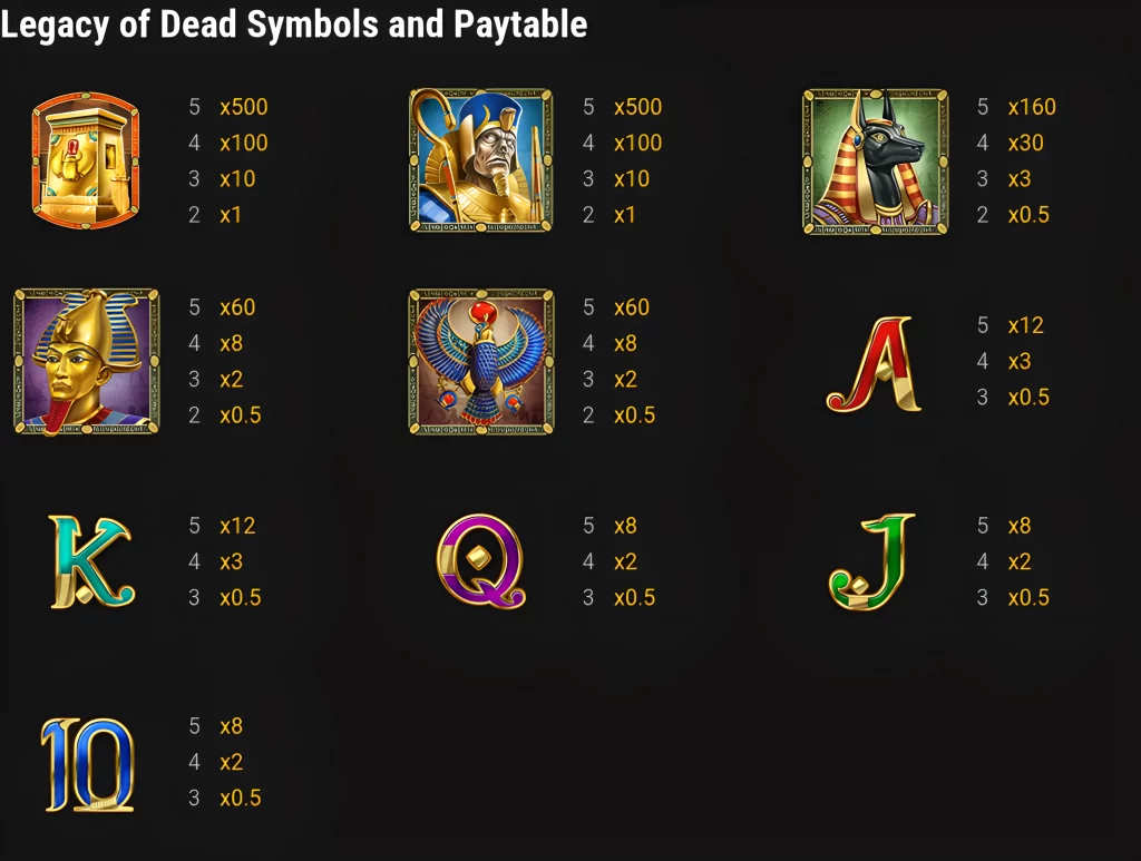 symbols and paytable